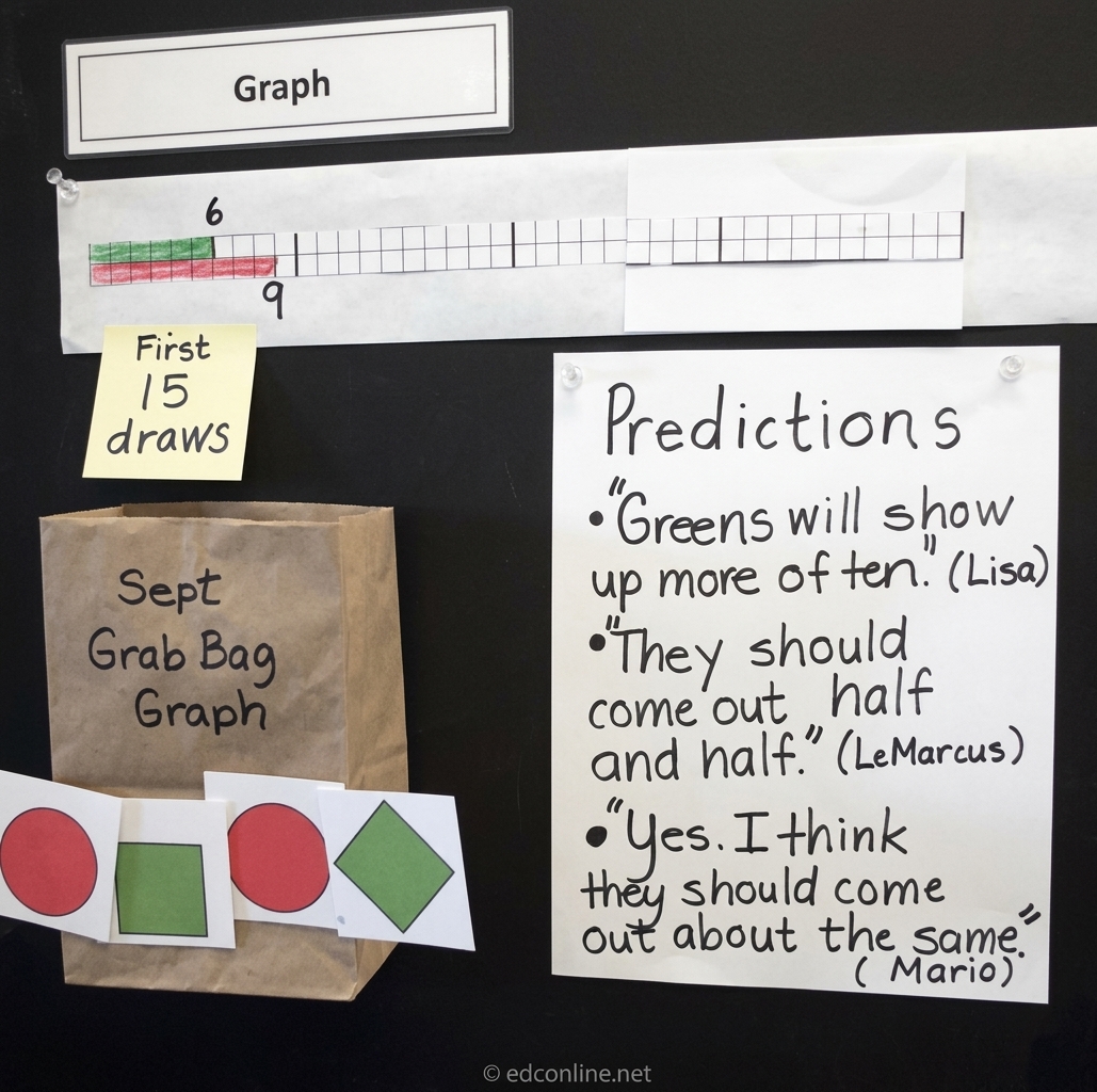 3 graph sept beg